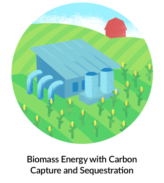 Biomass Energy with Carbon Capture and Sequestration 